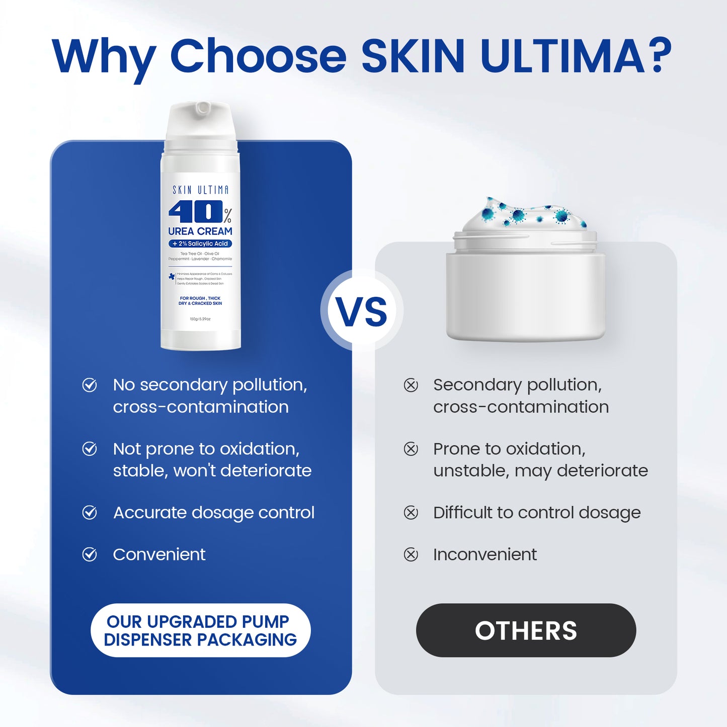 Skin Ultima Urea Cream 40% with 2% Salicylic Acid 5.29oz